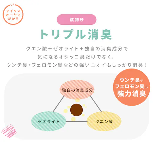 W消臭 システムトイレ用猫砂 木砂 大きめ4.4L S-SML4.4 ラクリーン 消臭サンド_7