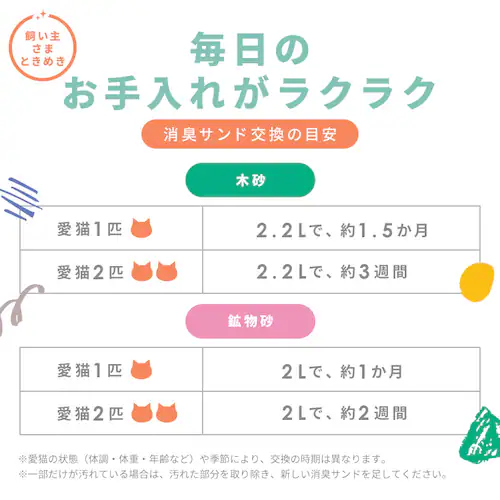 W消臭 システムトイレ用猫砂 木砂 大きめ4.4L S-SML4.4 ラクリーン 消臭サンド_12