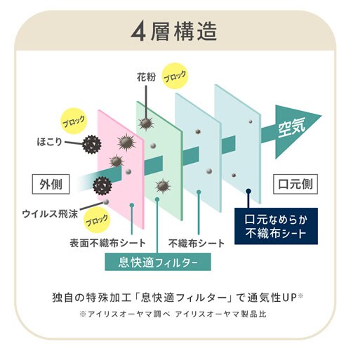 �y7���z DAILY FIT MASK �}�X�N �Ȃ߂炩�^�b�` �ӂ��T�C�Y �y������s�z_6