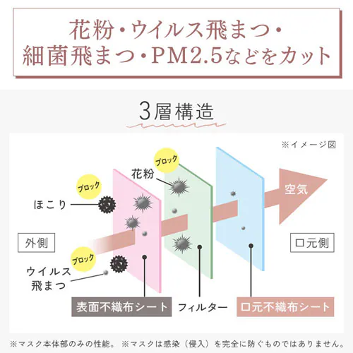 �_30�E60���Z�b�g���t�F�C�X�p�b�N�t���I�^�y30���z FASHIONABLE MASK ���� �ӂ��T�C�Y �z���C�g_10