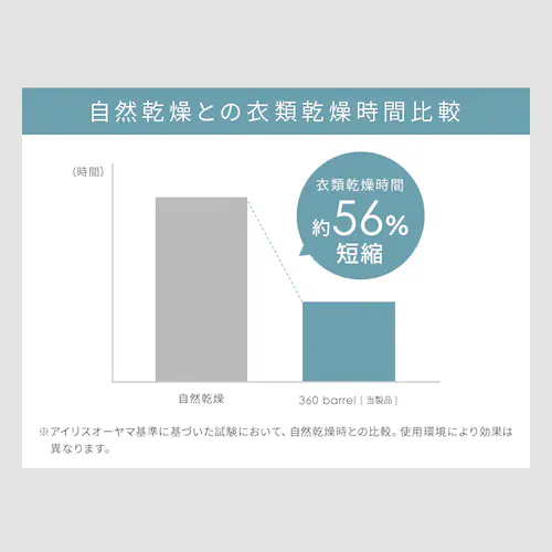 �y�����ې􂢁z�T�[�L�����[�^�[ 32�� DC���[�^�[ �㉺���E��U�� PCF-CD15TECA-W �z���C�g_14