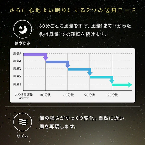 �y�����ې􂢁z�T�[�L�����[�^�[ 32�� DC���[�^�[ �㉺���E��U�� PCF-CD15TECA-W �z���C�g_18