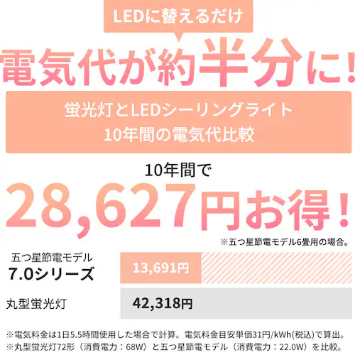 LEDシーリングライト 12畳 調光 CEA12D-7.0 _2