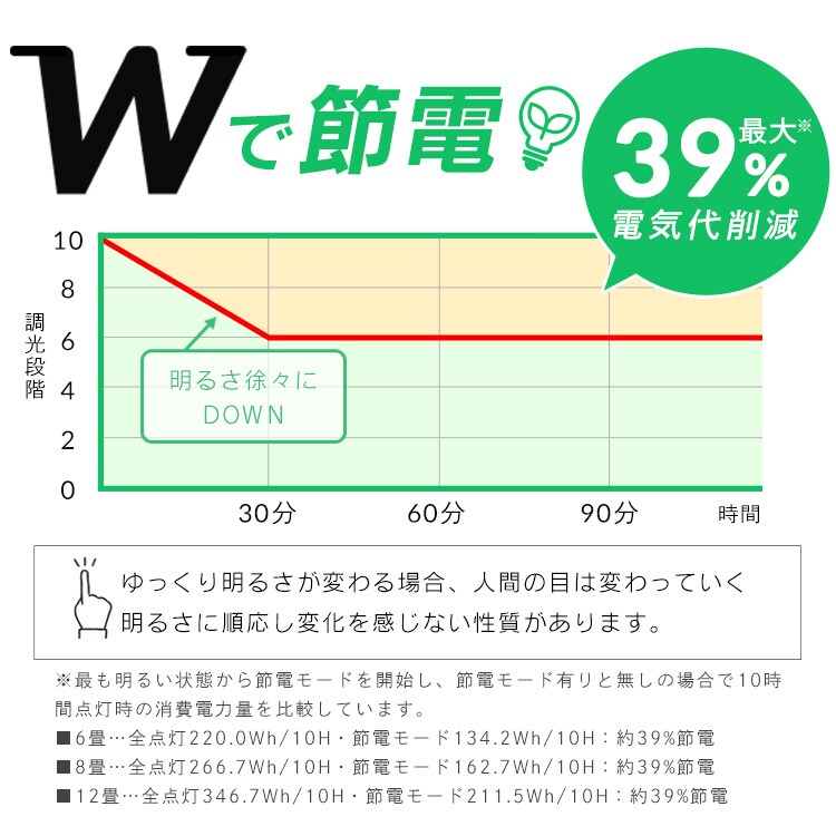 2個】LEDシーリングライト 6畳 調光 CEA6D-7.0 1927570 │アイリス