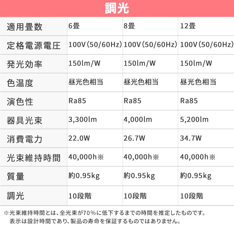 2個】LEDシーリングライト 6畳 調光 CEA6D-7.0 1927570 │アイリス