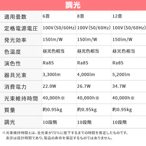 LEDシーリングライト 12畳 調光 CEA12D-7.0 _11