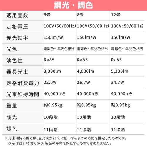 �y2�zLED�V�[�����O���C�g 6�� �������F CEA6DL-7.0 _12