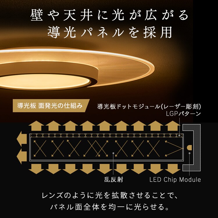 パネルライト下面発光 12畳 CEK-12DLPKH 209042 │アイリスオーヤマ