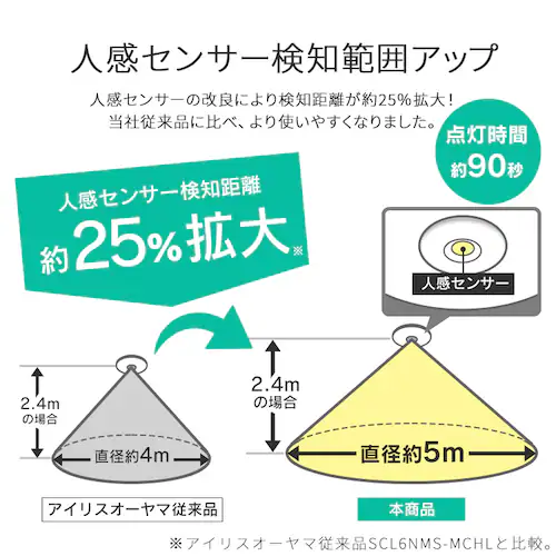 小型シーリング 照明 人感 1200lm 3畳 キッチン お風呂 寝室 電球色 人感有り SCL12L-MS-H_9