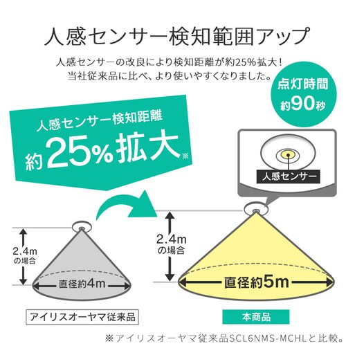 ���^�V�[�����O 2000lm �d���F �l���L�� SCL20L-MS-H_9