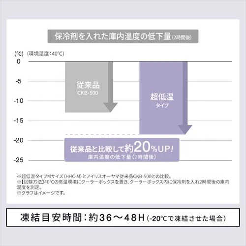 ���V������HUGEL �X�_���ۗ�܋}�������X�e�B�b�N�^�C�v 2�Z�b�g HHK-ST_7