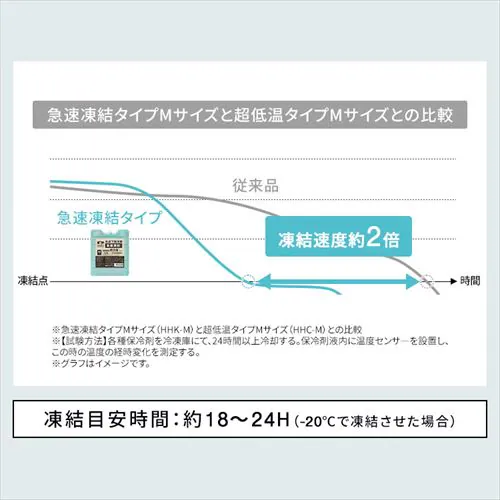 ���V������HUGEL �X�_���ۗ�܋}�������X�e�B�b�N�^�C�v 2�Z�b�g HHK-ST_9