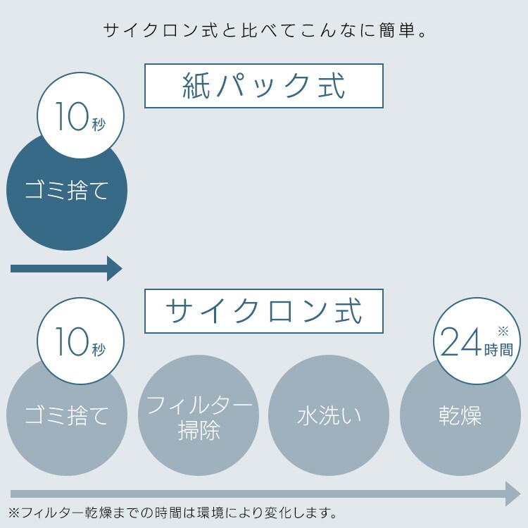ハンディクリーナー 置くだけで充電 紙パック式 HBD-31-WH クラウド