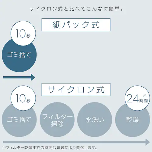 ���p�b�N���n���f�B�N���[�i�[ HBD-C1-B �u���b�N_3