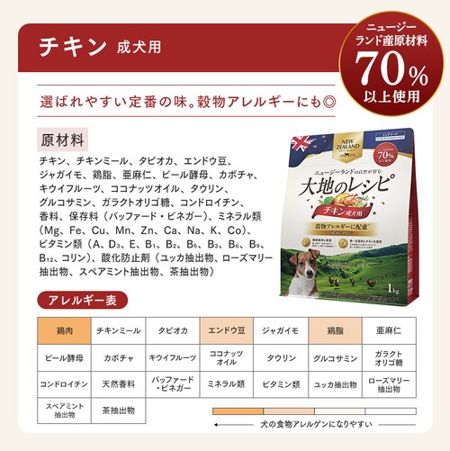 �y3�Z�b�g�z��n�̃��V�s �����p DRD-C1K �`�L��1kg_10