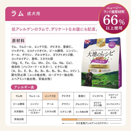 ��n�̃��V�s �����p DRD-C1K �`�L��1kg_10