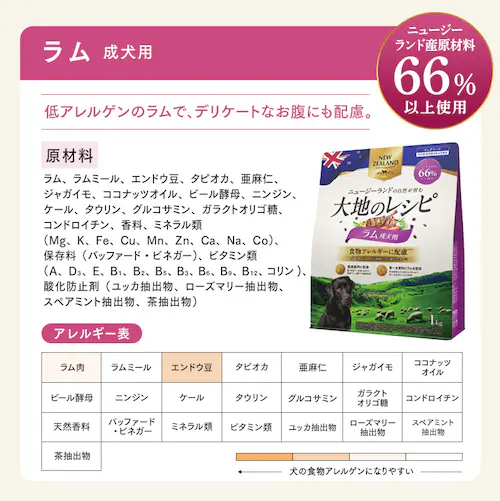 食物アレルギーに配慮 【3個セット】大地のレシピ 成犬用 DRD-R1K ラム1kg ニュージーランド産厳選素材使用 獣医師監修 プレミアムフード_12