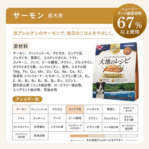 �y3�Z�b�g�z��n�̃��V�s �����p DRD-C1K �`�L��1kg_12