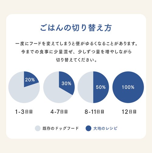 ��n�̃��V�s �����p DRD-C1K �`�L��1kg_12