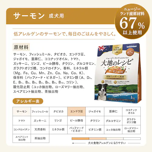 食物アレルギーに配慮 【3個セット】大地のレシピ 成犬用 DRD-R1K ラム1kg ニュージーランド産厳選素材使用 獣医師監修 プレミアムフード_13