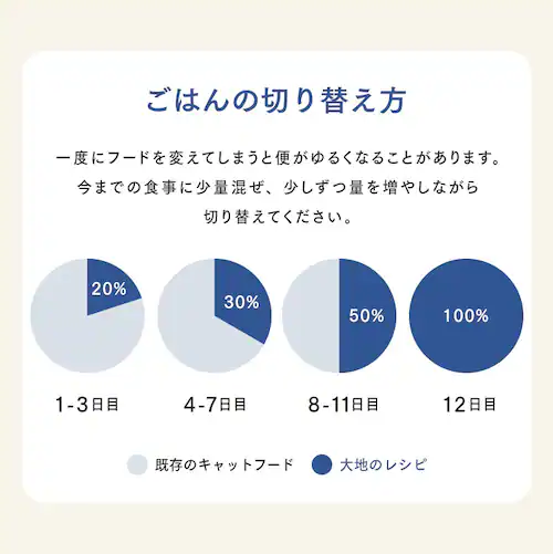 大地のレシピ 成猫用 DRCーM1K サバ&ホキ1kg_10