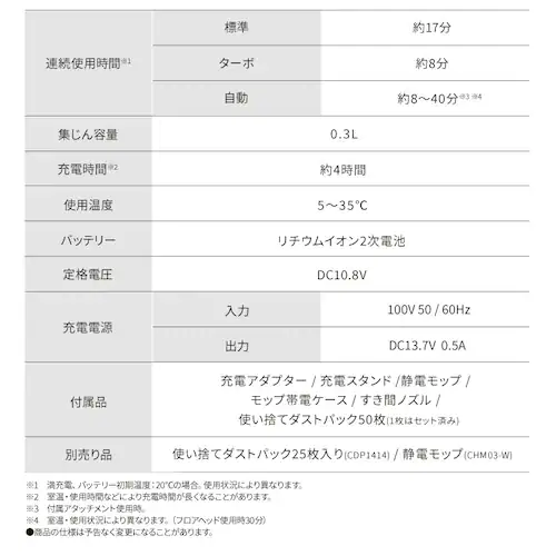 【セット】MagiCaleena 紙パッククリーナー SBD-202P-H グレー マルチツールセット_18
