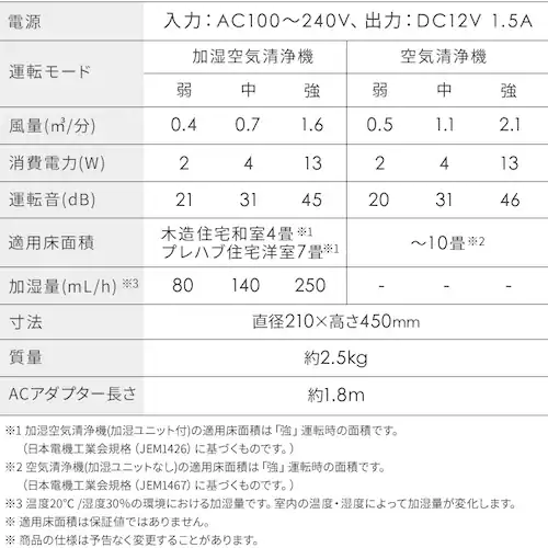 ������C����@ 10�� KAP-SH202-W �z���C�g�mB�n_18