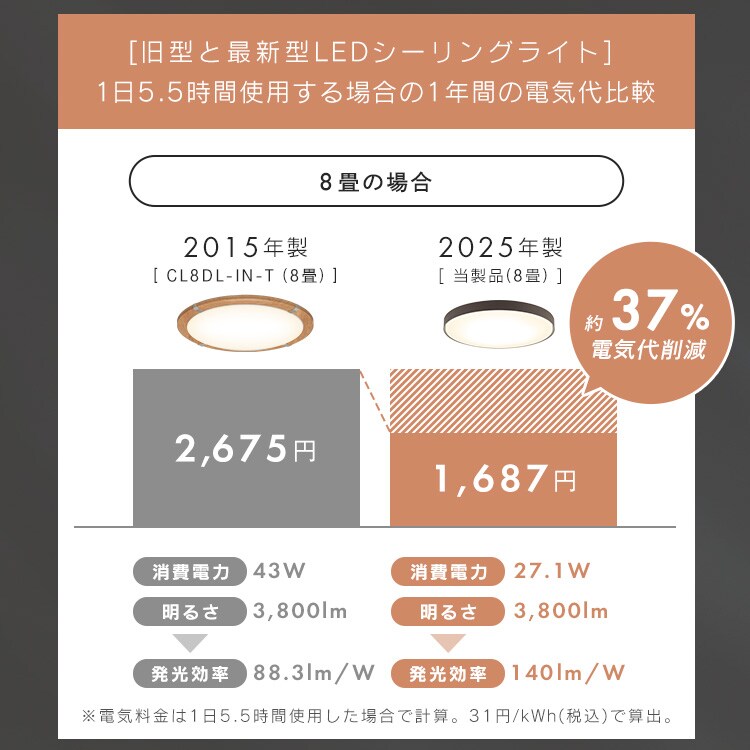LEDシーリングライト 8畳 調光調色 CEA8DL-7.0BF チャコールブラック
