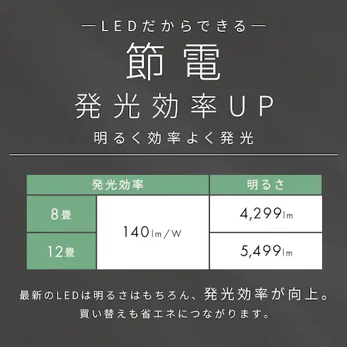 LEDシーリングライト 12畳 調光調色 CEK12DL-7.0WFT オークブラウン【前払い不可】【代引き不可】【同梱不可】_4