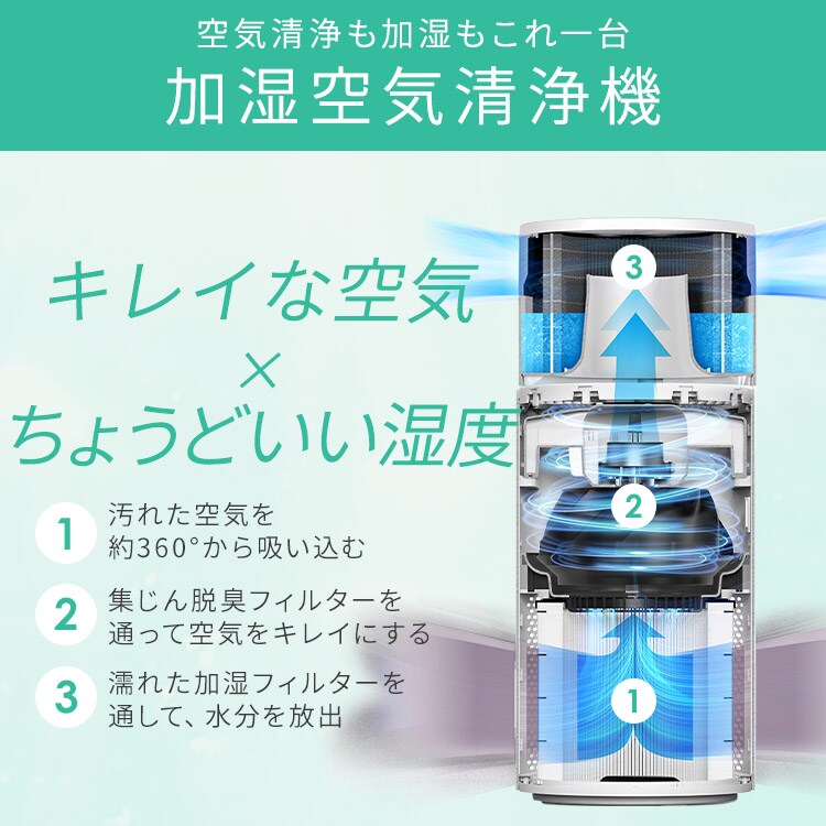 空気清浄機 20畳 AAP-S40A-W ホワイト 210171 │アイリスオーヤマ公式
