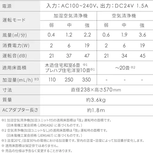 ������C����@ 20�� KAP-SH401-W �z���C�g [B] _15