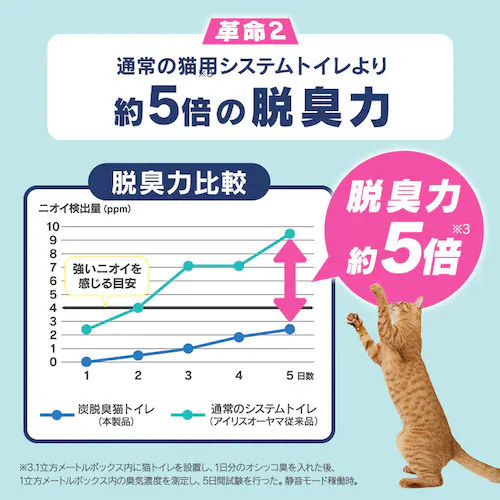 ���N���[�� �Y�E�L�t�@���t���L�g�C�� �t���J�o�[ �V�X�e�� �L �g�C�� DFT-52 �A�C�{���[�^�x�[�W��  _9