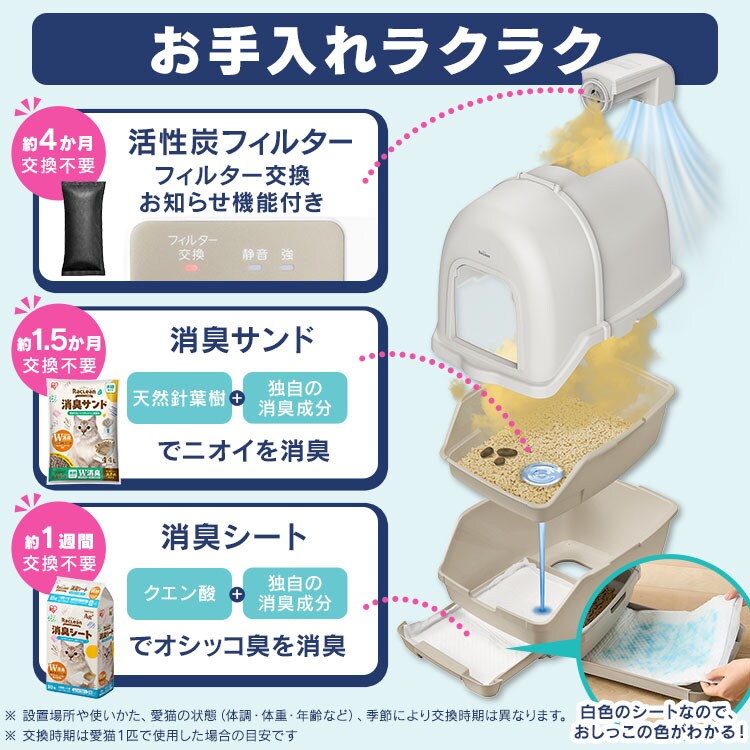 ラクリーン 炭脱臭ファン付き猫トイレ フルカバー システム 猫 トイレ