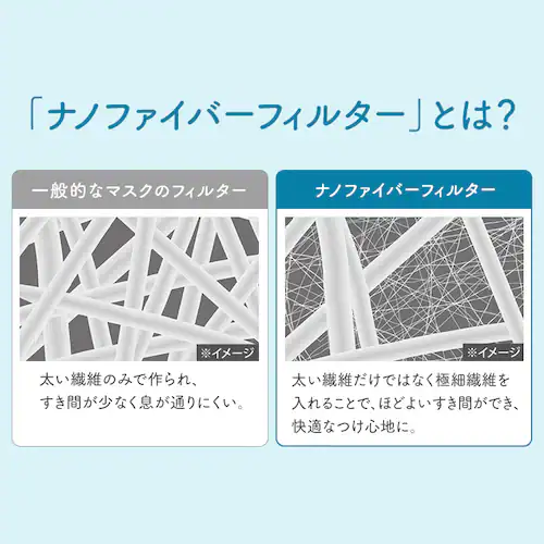 �̂ǂ��邨���}�X�N ���� 2�Z�b�g �i�m�G�A�[ ���邨���ې��ʂ�}�X�N �v���[�c�^�C�v 20�Z�b�g���� NWE-RK20_6