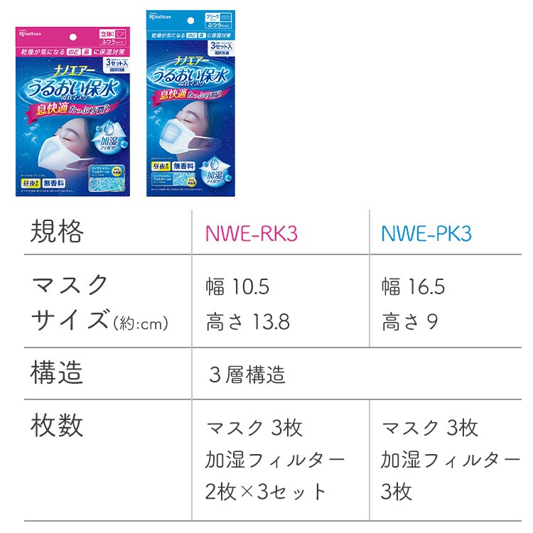 のどうるおいマスク 加湿 ナノエアー うるおい保水ぬれマスク プリーツ