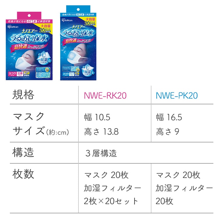 のどうるおいマスク 加湿 ナノエアー うるおい保水ぬれマスク 立体