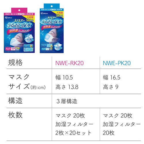 �̂ǂ��邨���}�X�N ���� 2�Z�b�g �i�m�G�A�[ ���邨���ې��ʂ�}�X�N �v���[�c�^�C�v 20�Z�b�g���� NWE-RK20_11