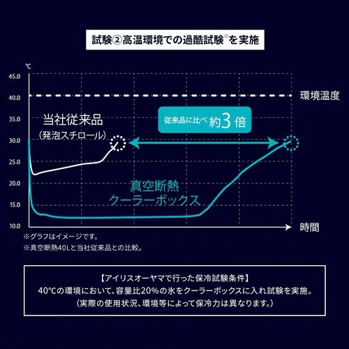 �N�[���[�{�b�N�X HUGEL 20L ��6.1���ۗ� 6�ʐ^��f�M�p�l�� �^��f�M ��e�� VITC-20 �`���R�|���O���[�@_7