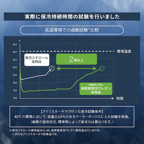 �y���ቷ�ۗ�ܕt���zHUGEL �N�[���[�{�b�N�X 40L TC-40R �J�[�L_2