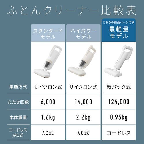 ���y�ʎ��p�b�N�z�c�N���[�i�[ FBD-41-W �z���C�g_3