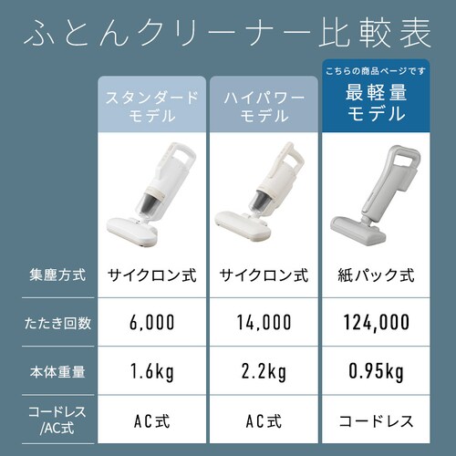 ���y�ʎ��p�b�N�z�c�N���[�i�[ FBD-D1-NH �O���[_3