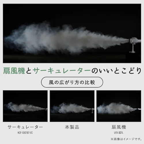 DC�T�[�L�����[�^�[��@ STF-SDC20TEC �z���C�g_9