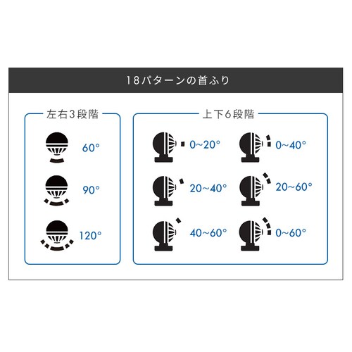 �T�[�L�����[�^�[�A�C DC JET 18cm PCF-SDC18T-EC-W �z���C�g_10