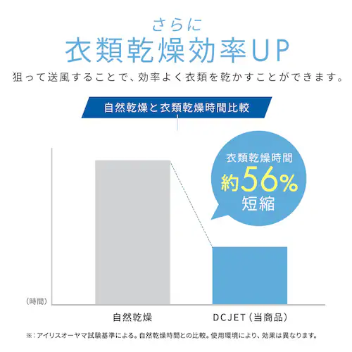 サーキュレーターアイ DC JET 18cm PCF-SDC18T-EC-W ホワイト_12