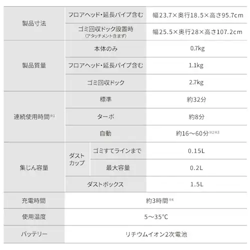 充電式サイクロンスティッククリーナー ゴミ回収ドック付き SCD-L4PD-B ブラック_18