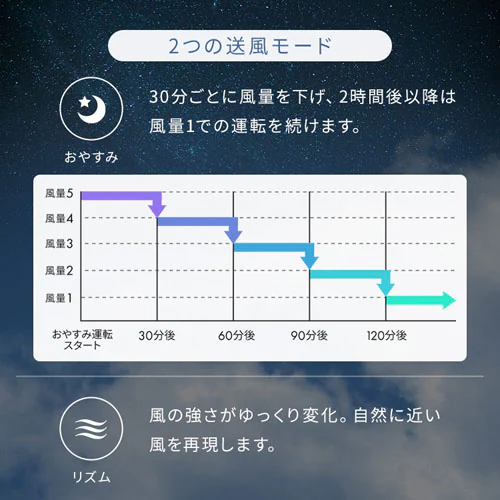 �T�[�L�����[�^�[ DC���[�^�[ KCF-BD152TEC-W �z���C�g_10