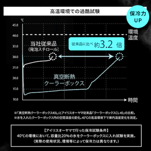 【長時間保冷剤M付き】HUGEL 真空断熱クーラーボックス 6L VITC-6 アッシュホワイト_4