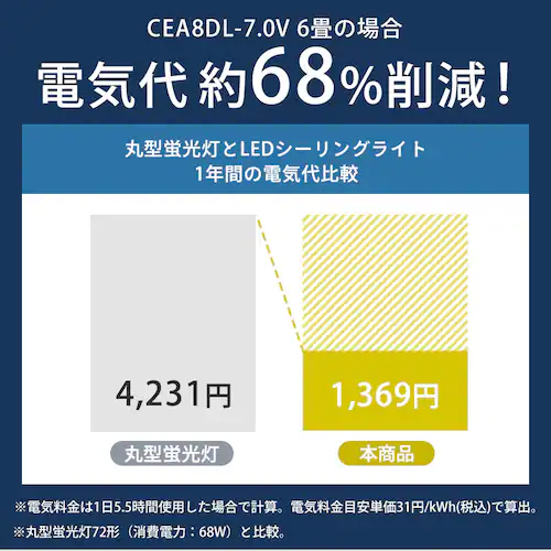 LED�V�[�����O���C�g �������쓋�� �������F 6�� CEA6DL-7.0V _9