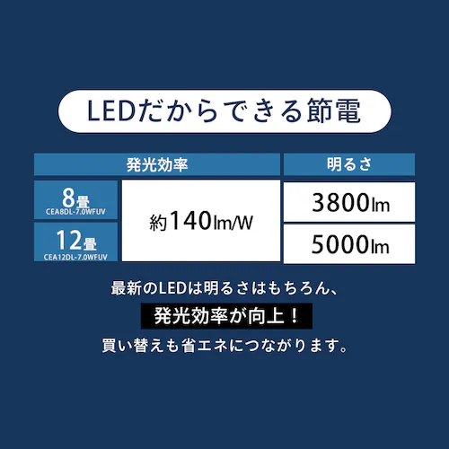 LED�V�[�����O���C�g �������쓋�� �������F 8�� CEA8DL-7.0WFUV �i�`������_8