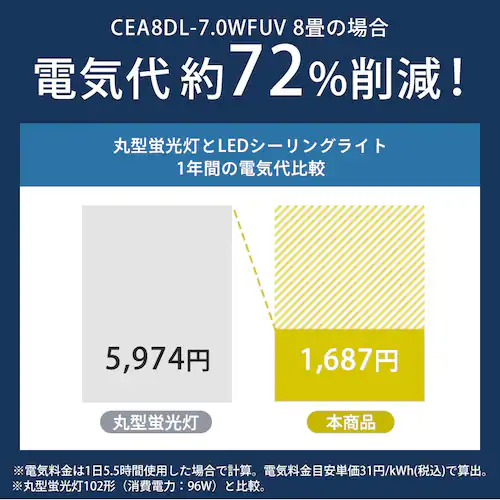 LED�V�[�����O���C�g �������쓋�� �������F 8�� CEA8DL-7.0WFUV �i�`������_9